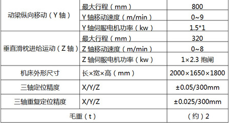 博斯曼小型数控钻床 数控钻孔机床伺服动力头600*900全自动钻孔机