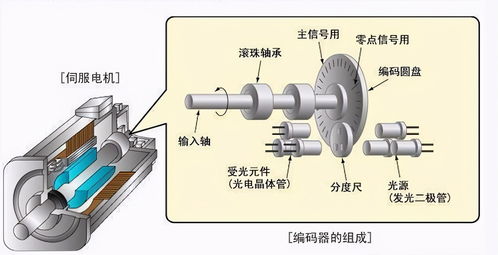 如何选一把好用的吸尘器