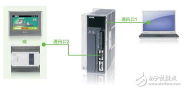 基于信捷的伺服系统产品介绍